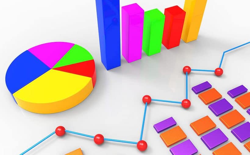 piecharts and graphs